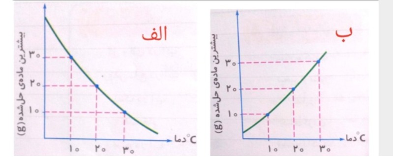 دریافت سوال 19