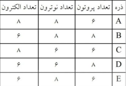 دریافت سوال 11