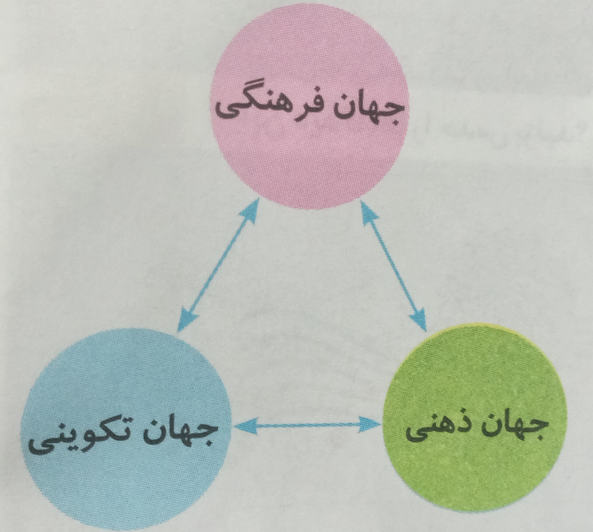 دریافت سوال 2