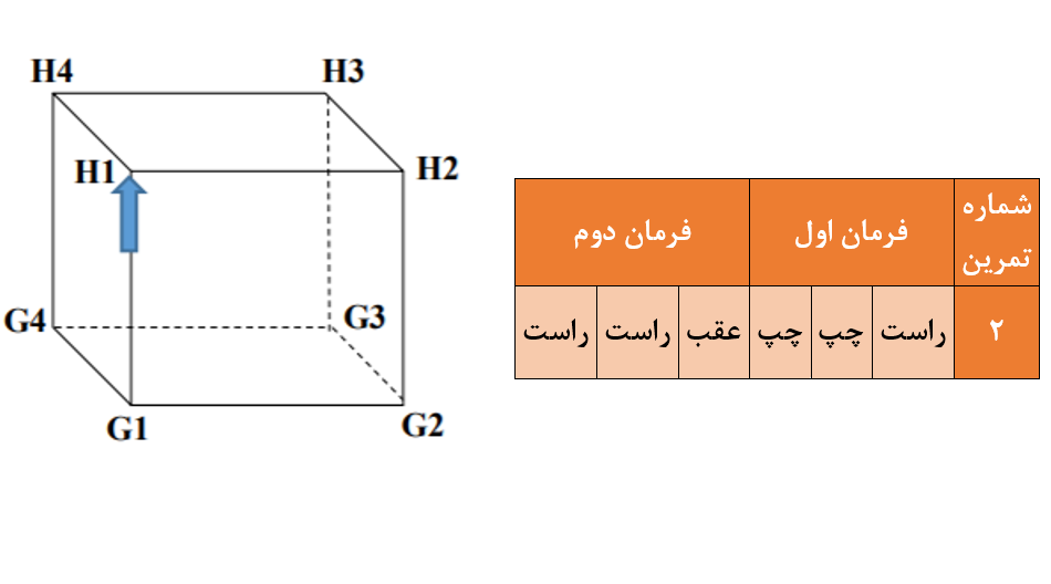 دریافت سوال 2