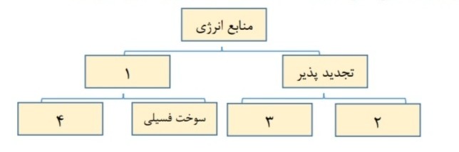 دریافت سوال 30