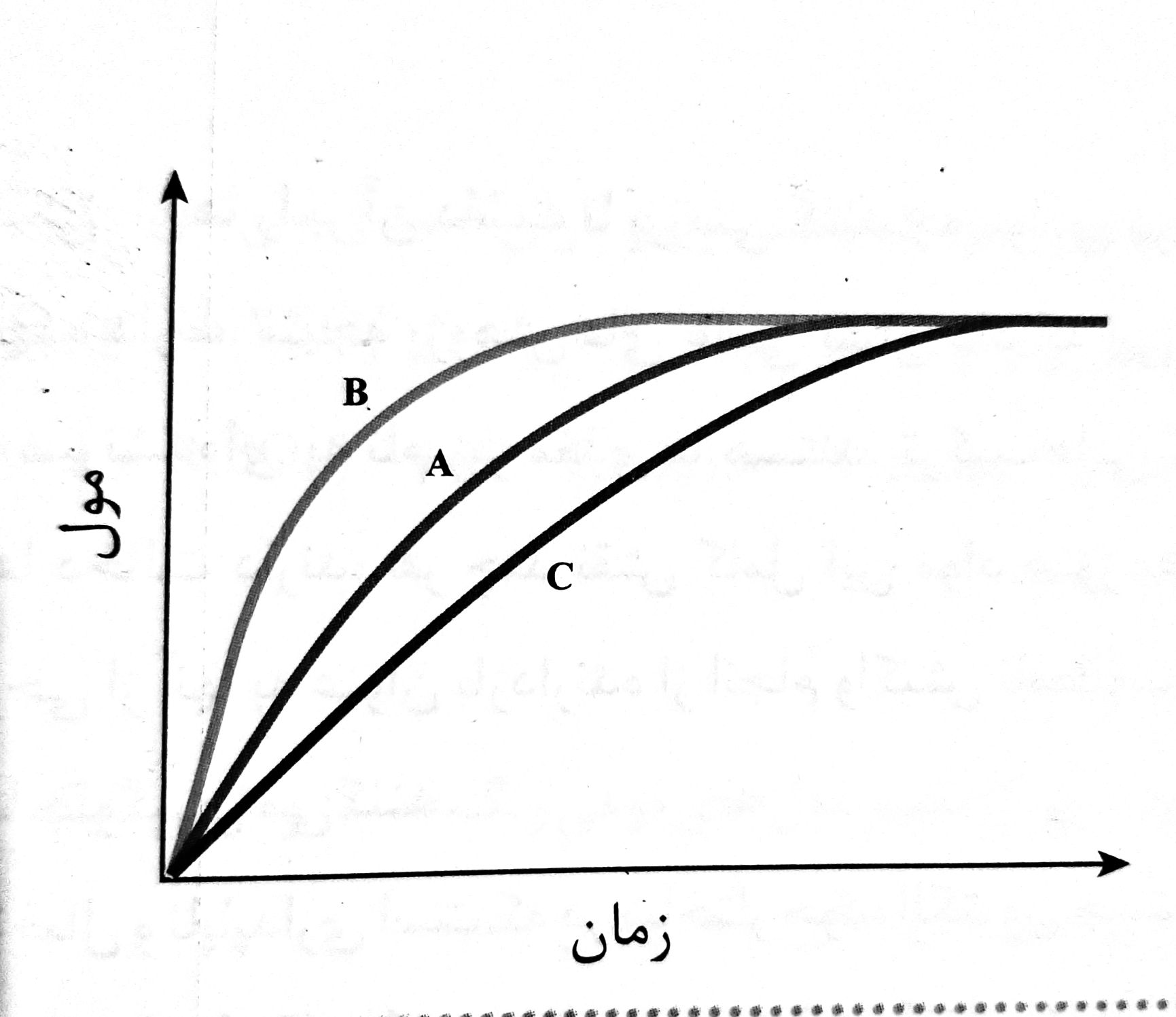 دریافت سوال 1