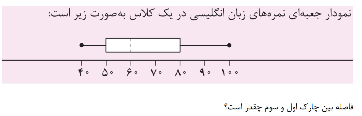 دریافت سوال 16