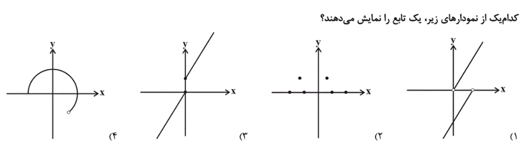 دریافت سوال 15