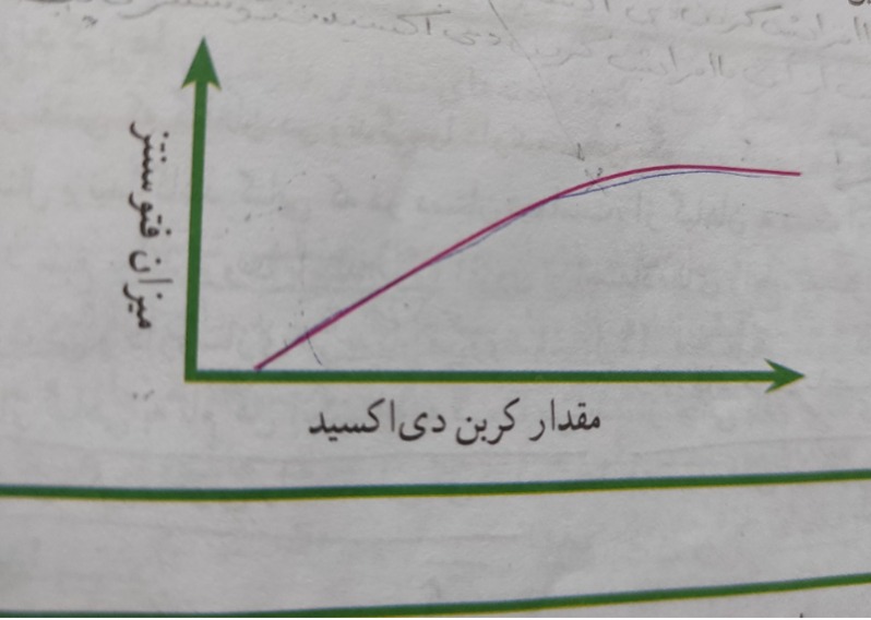 دریافت سوال 5