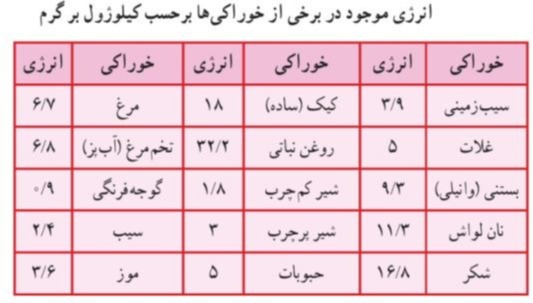 دریافت سوال 10