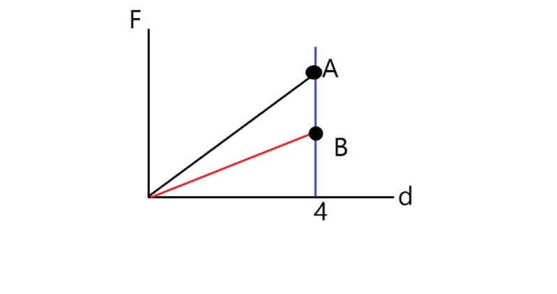 دریافت سوال 4