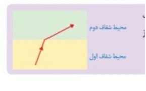 دریافت سوال 17