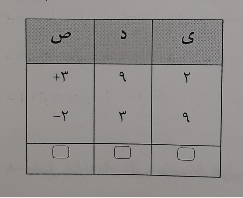 دریافت سوال 17