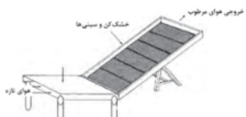 دریافت سوال 8