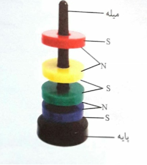 دریافت سوال 13