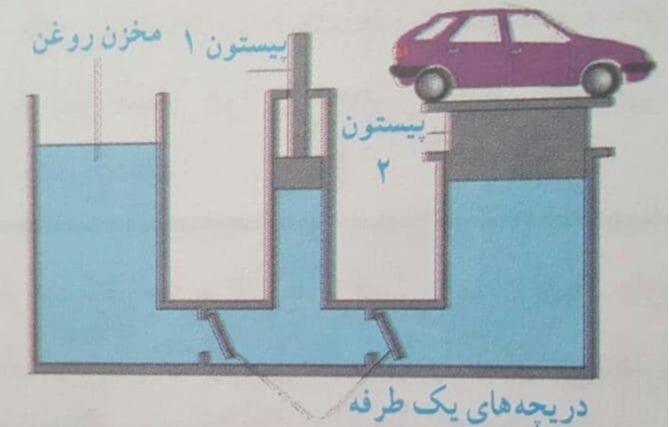 دریافت سوال 7