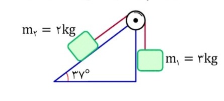 دریافت سوال 2