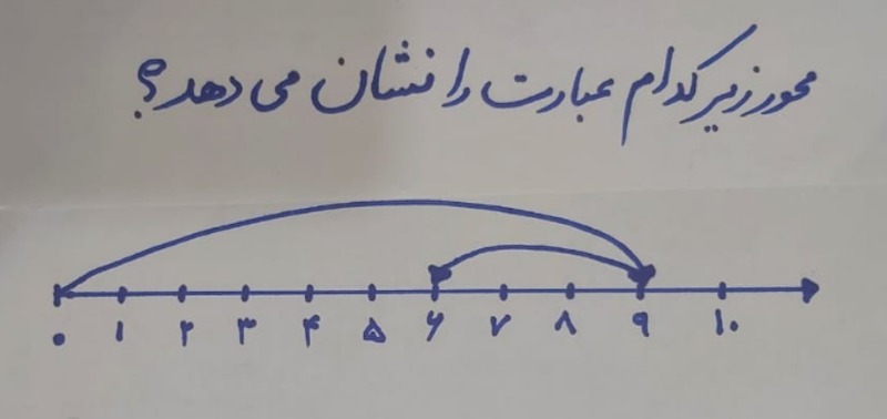 دریافت سوال 7