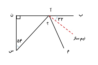 دریافت سوال 4