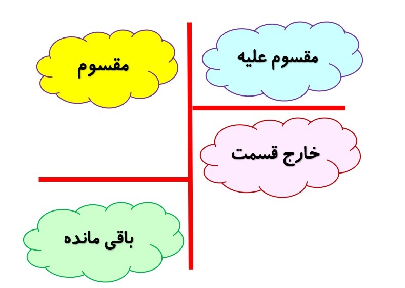 دریافت چند گزینه ای 4