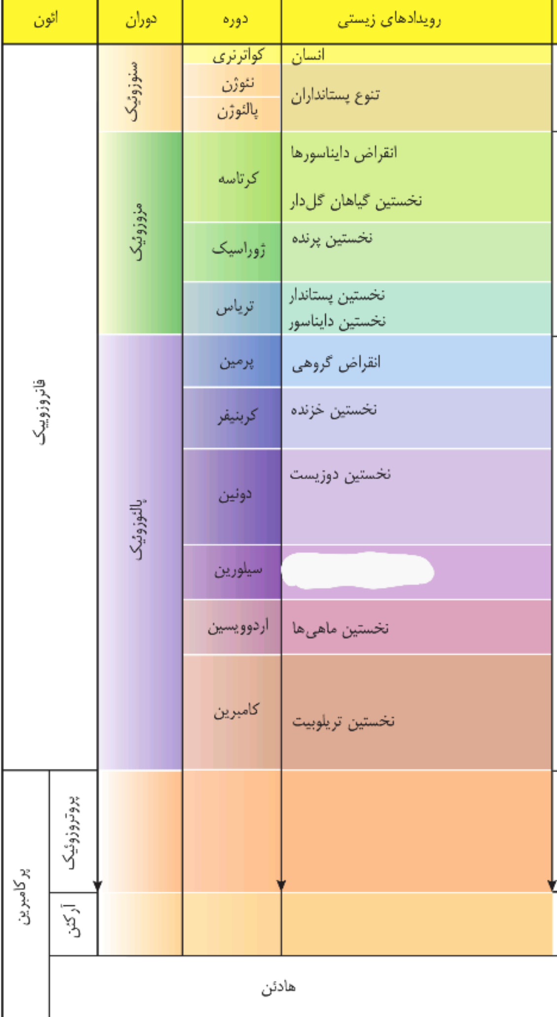 دریافت سوال 15