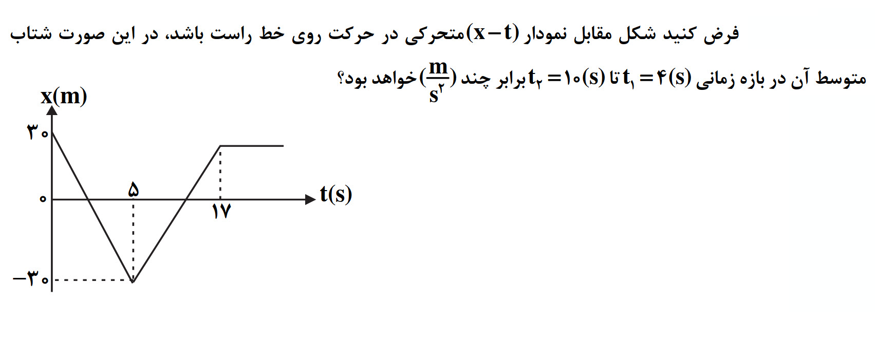 دریافت سوال 12