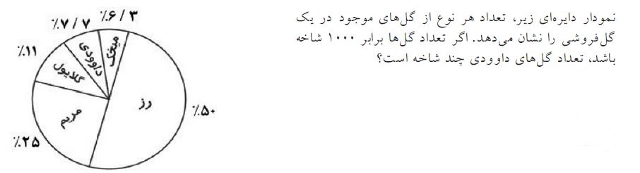 دریافت سوال 2