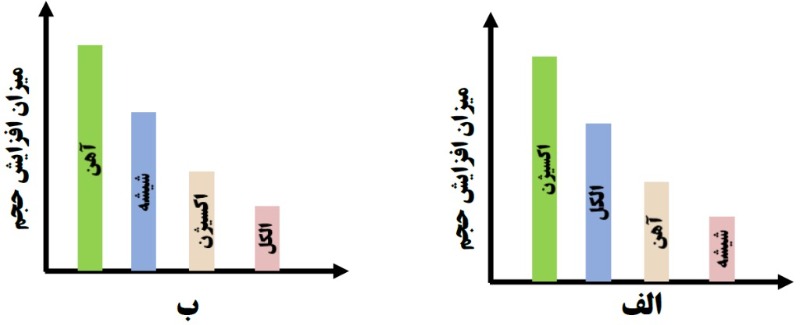 دریافت سوال 10