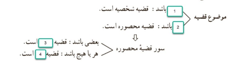 دریافت سوال 16