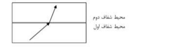 دریافت سوال 18