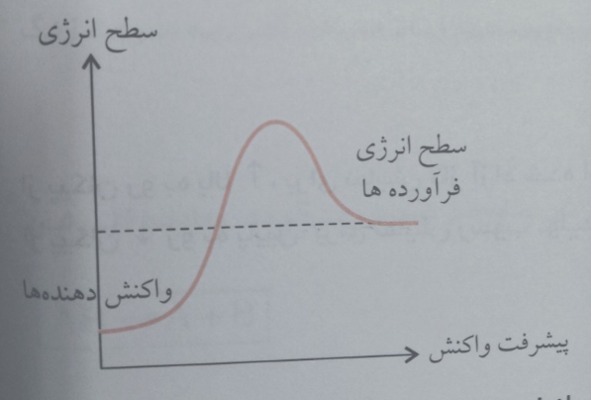 دریافت سوال 8