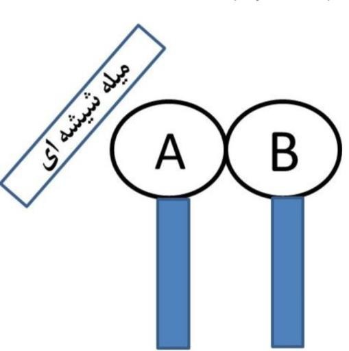 دریافت سوال 13