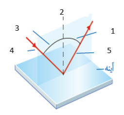 دریافت سوال 30