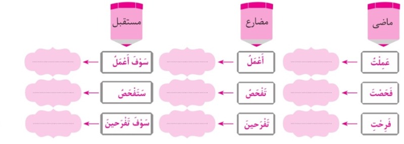 دریافت سوال