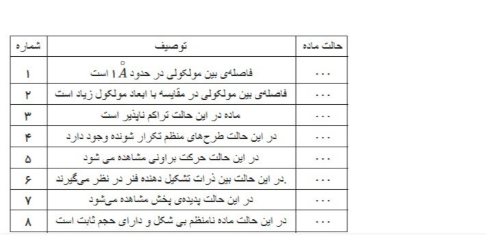 دریافت سوال 4