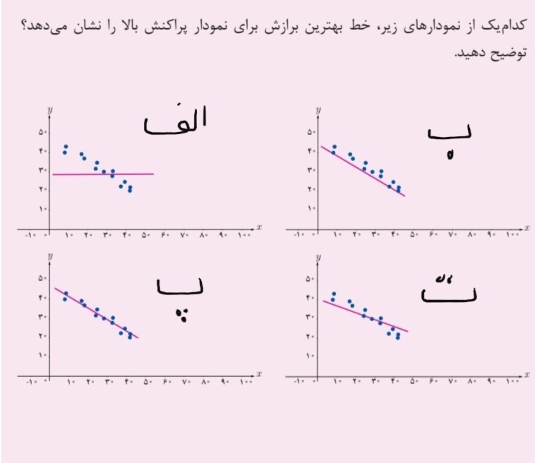 دریافت سوال 4