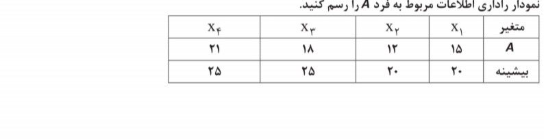 دریافت سوال 13