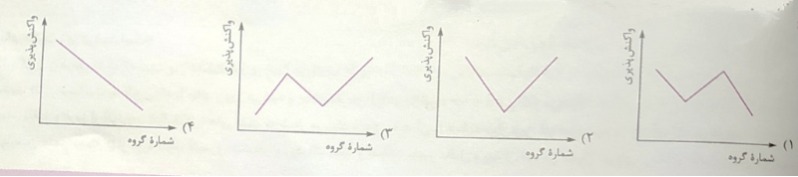 دریافت سوال 3