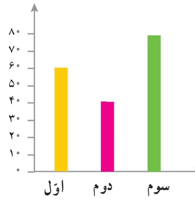 دریافت سوال 9