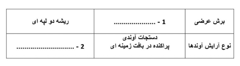 دریافت سوال 25