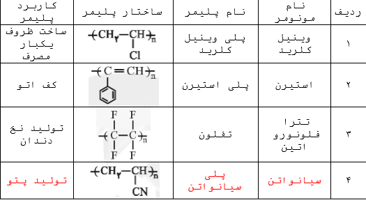 دریافت سوال 12