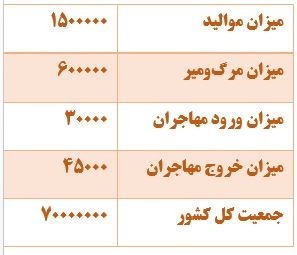 دریافت سوال 21