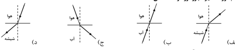 دریافت سوال 25