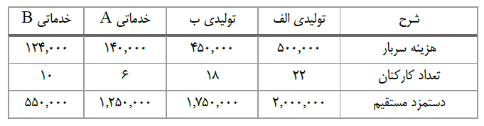 دریافت سوال 56