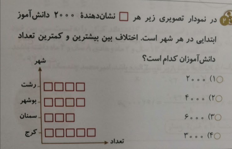 دریافت سوال 15