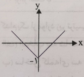 دریافت سوال 29