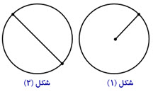 دریافت سوال 13