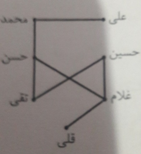 دریافت سوال 7