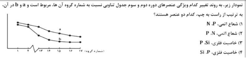 دریافت سوال 7