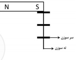 دریافت سوال 14