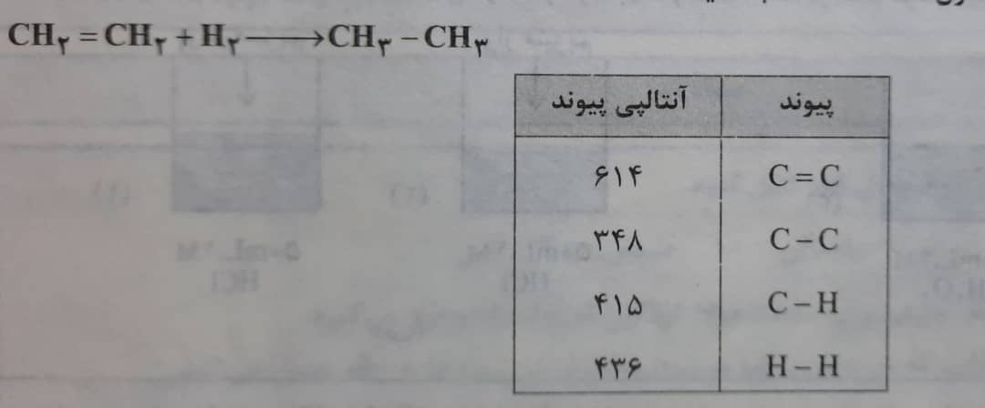 دریافت سوال 3