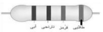 دریافت سوال 7