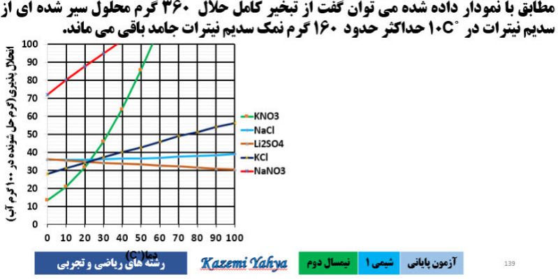 دریافت سوال 74