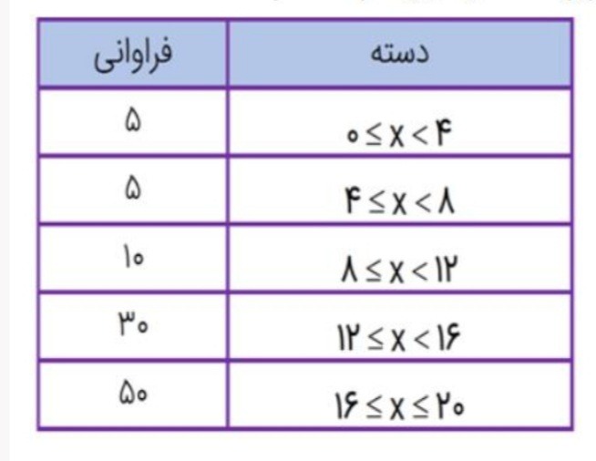 دریافت سوال 17